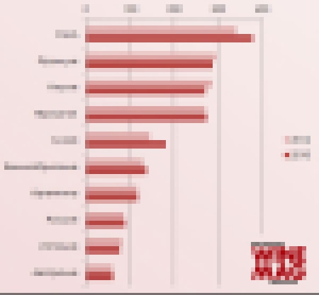 Каким будет мировое потребление вина в 2018 году?