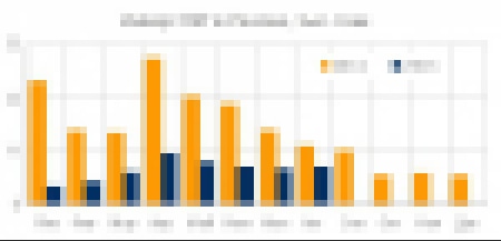 В январе-августе падение импорта ПЭТ в Россию составило 64%