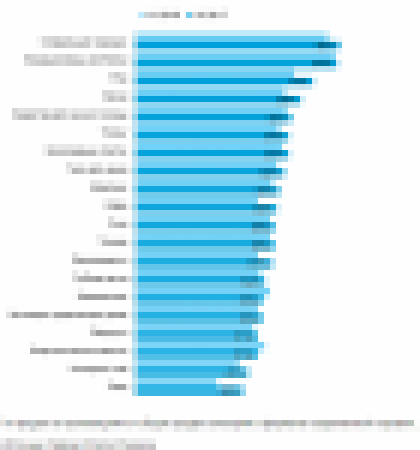Nielsen: Топ-20 категорий fmcg, которые покупают со скидкой